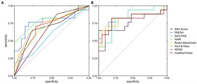 Additive prognostic impact of the cerebrospinal fluid arginine/ornithine ratio to established clinical scores in aneurysmal subarachnoid hemorrhage